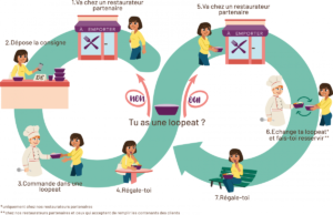 new illustration explicative A4 CMJN blanc 2 1 300x194